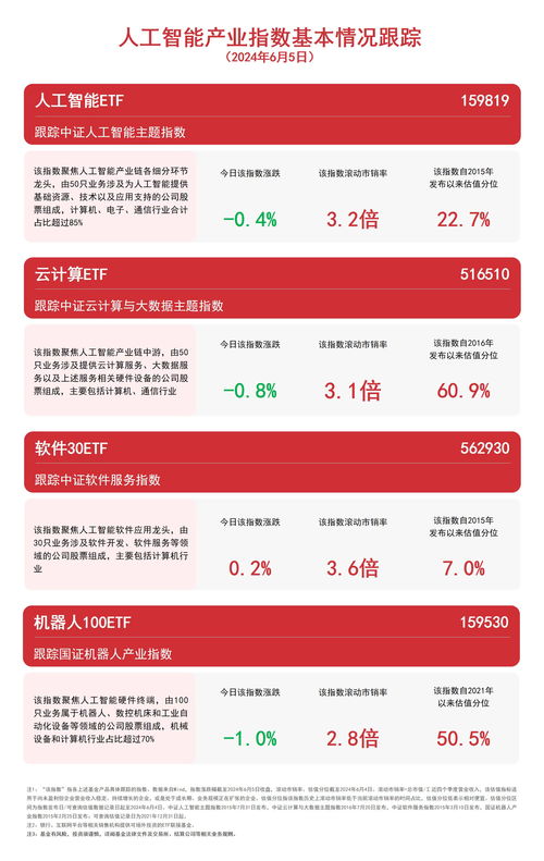 人工智能板塊震蕩下的機(jī)遇 聚焦軟件與AI ETF的投資路徑