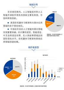 中國人工智能開源軟件發展聯盟成立大會將在京舉行，引領技術創新與服務新篇章